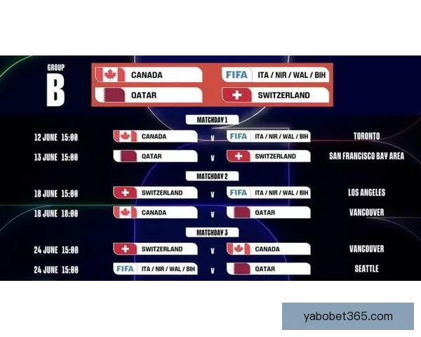 美加墨世界杯竞猜网站全方位解析与安全投注策略指南