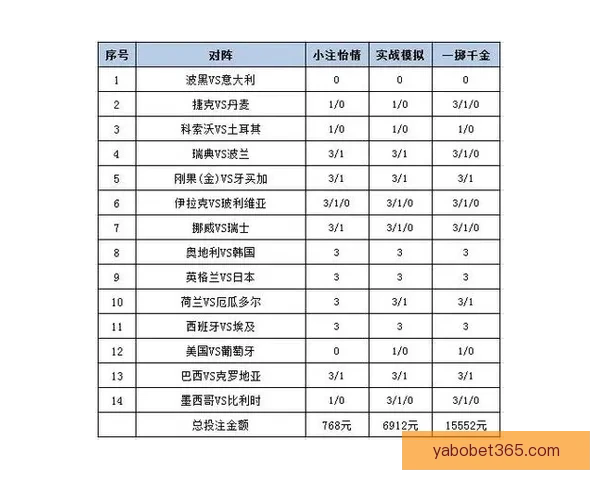 世界杯赛事胜负竞猜策略解析与投注技巧全面指南