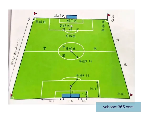 围绕世界杯足球竞猜盘口走势全面分析与投注技巧深度解读策略指南