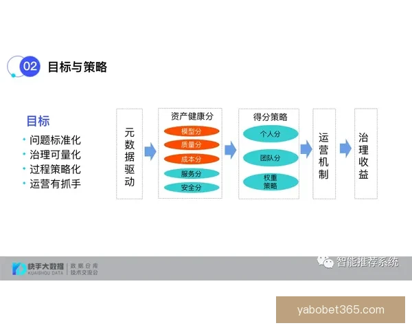 基于数据分析与球队状态评估的世界杯竞猜结果预测策略研究与实践