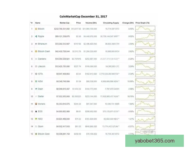 基于数据分析与球队状态评估的世界杯竞猜结果预测策略研究与实践